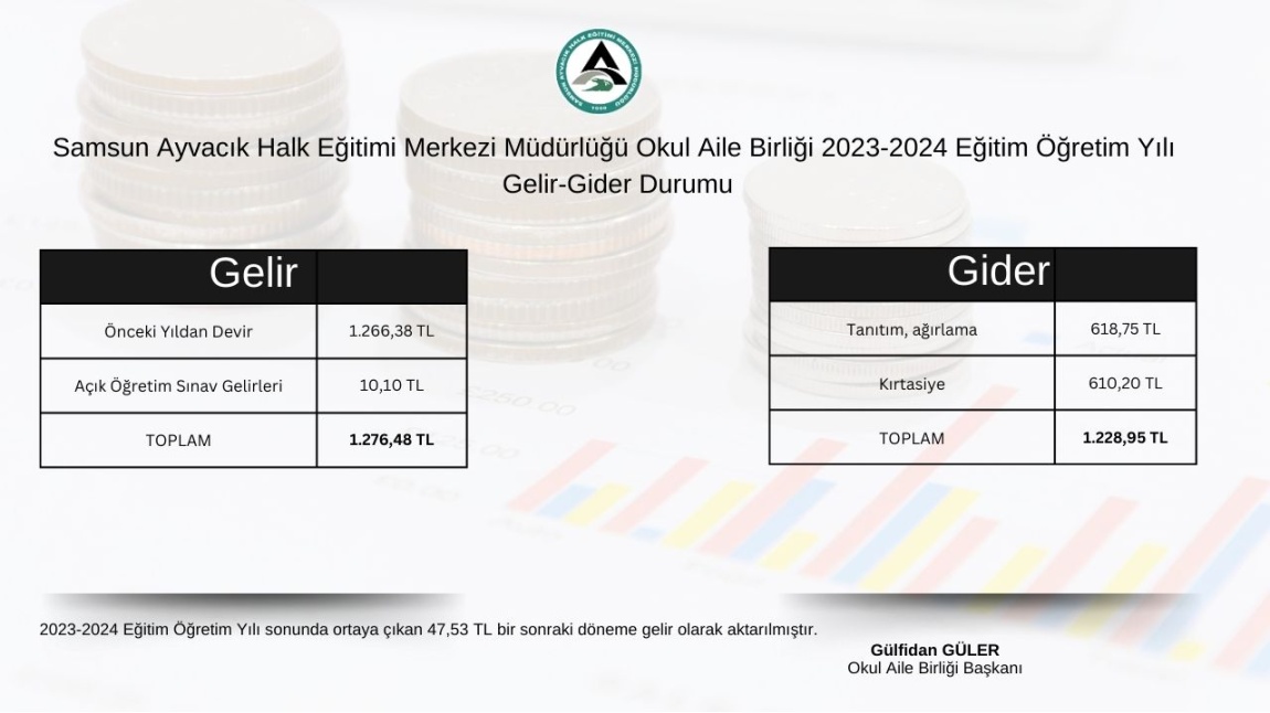 Okul Aile Birliği Gelir-Gider Tablosu